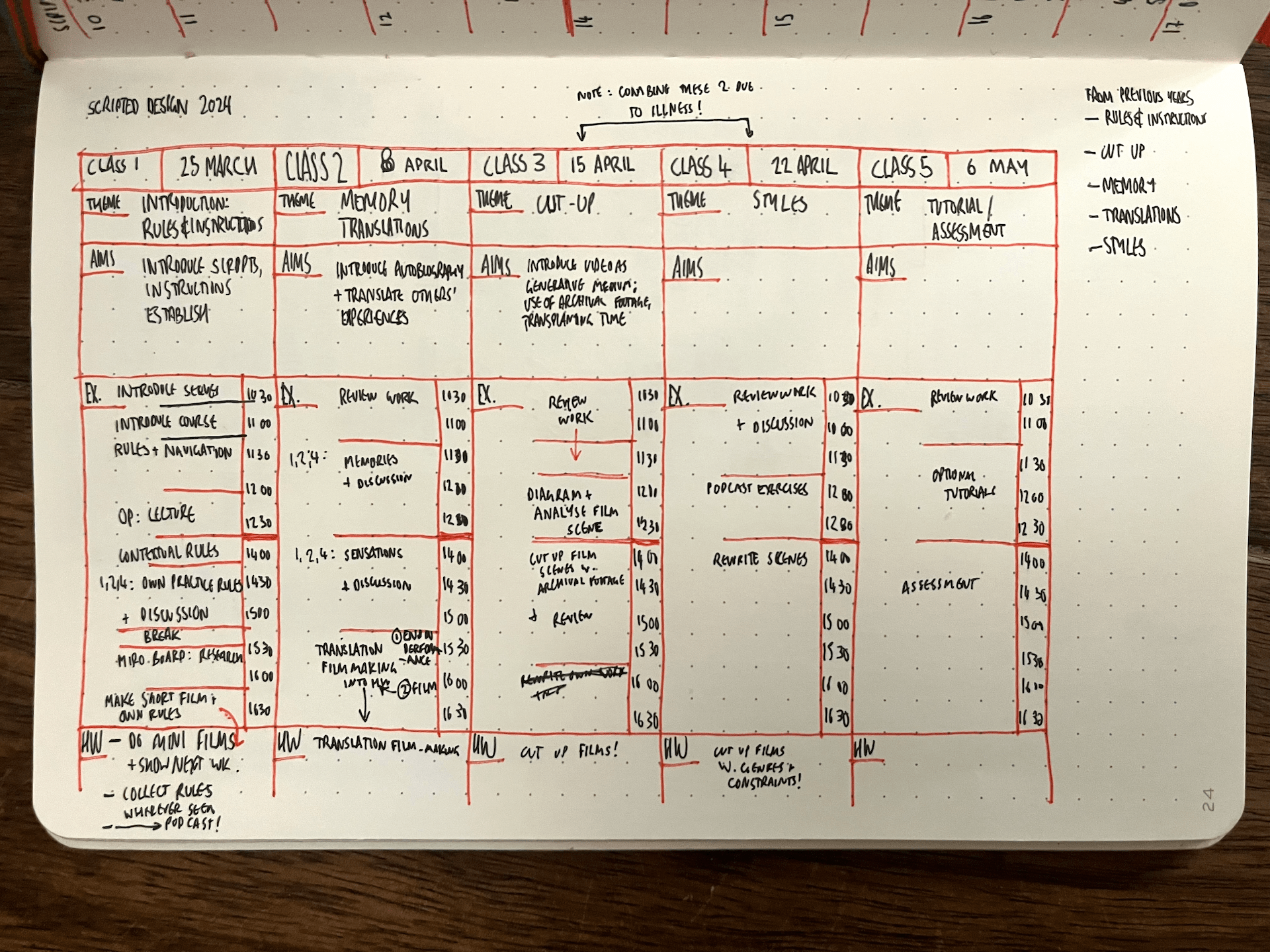 Class plan 2024. A sketchbook page with the entire class plan.